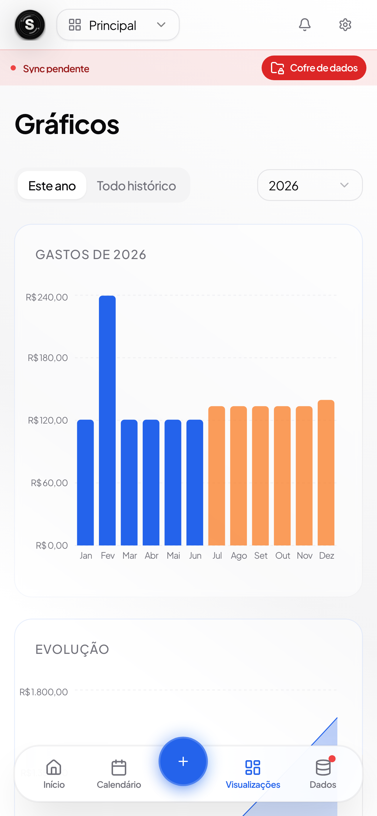 Gráficos do Subflix no mobile